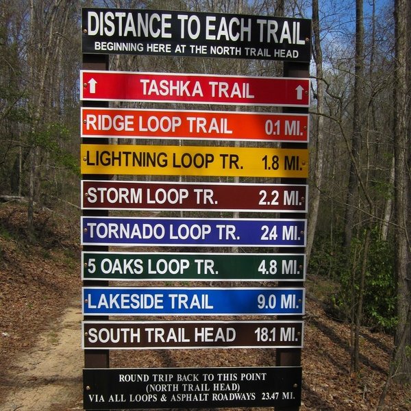 Distances from North trailhead