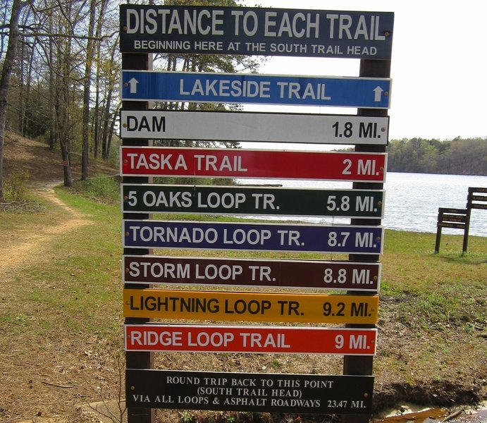 Distances from South trailhead