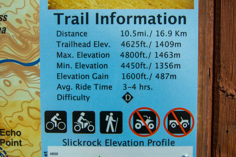 Overview stats for Slickrock.