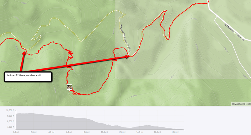 On the downhill, be careful not to miss the trail cut over the ridge and don't commit to going down the creek